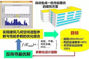 绿色公共建筑环境与节能设计关键技术研究及应用——建筑节能系统设备与产品研发