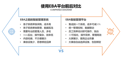 百德朗闪耀中国国际建筑智能化峰会，揽获两项智能建筑品牌大奖