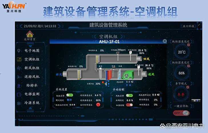 建筑设备监控系统 城市楼宇的智慧节能引擎